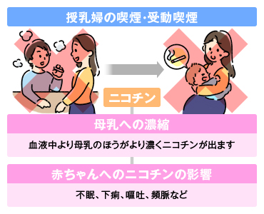 授乳