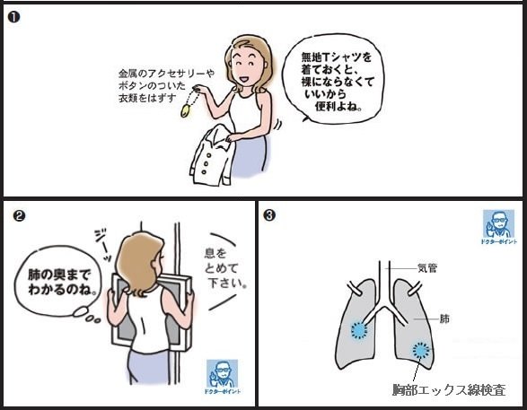 肺がん検診
