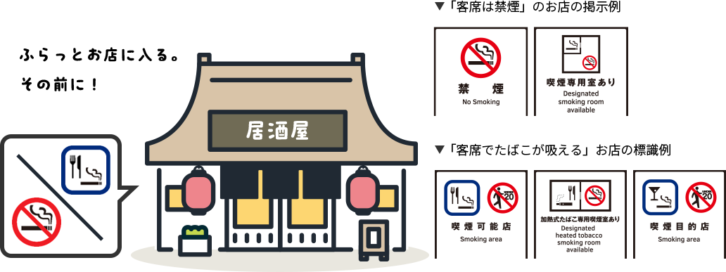 ふらっとお店に入る。その前に！　「客席は禁煙」のお店の掲示例　「客席でたばこが吸える」お店の標識例